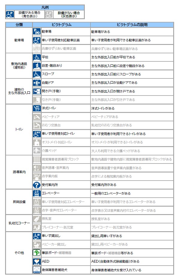 バリアフリー情報